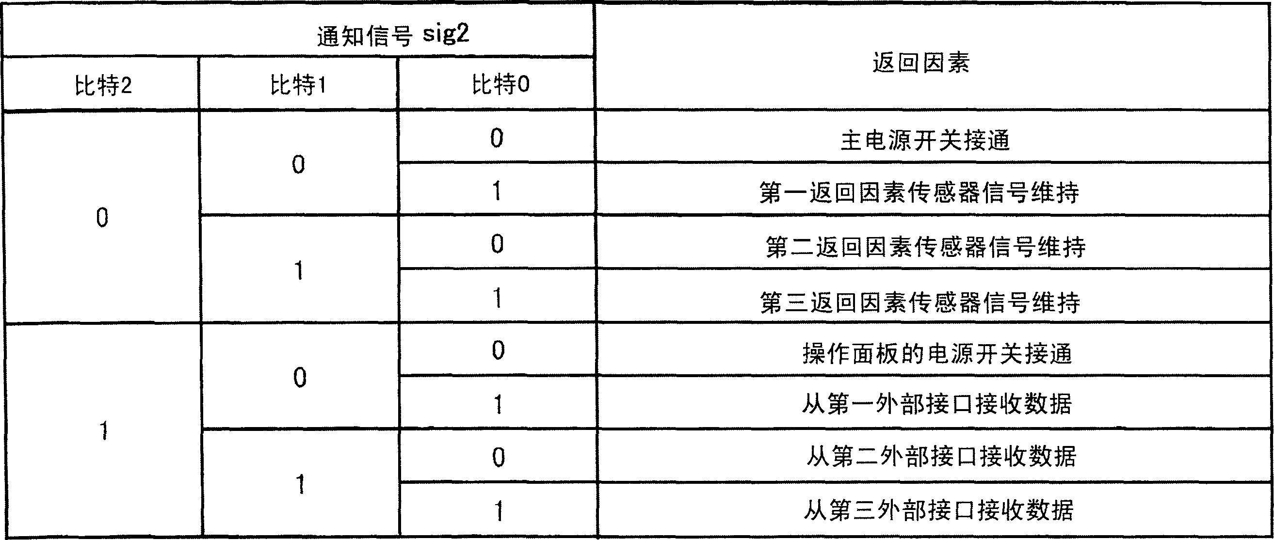 Image forming device and method of controlling the image forming device