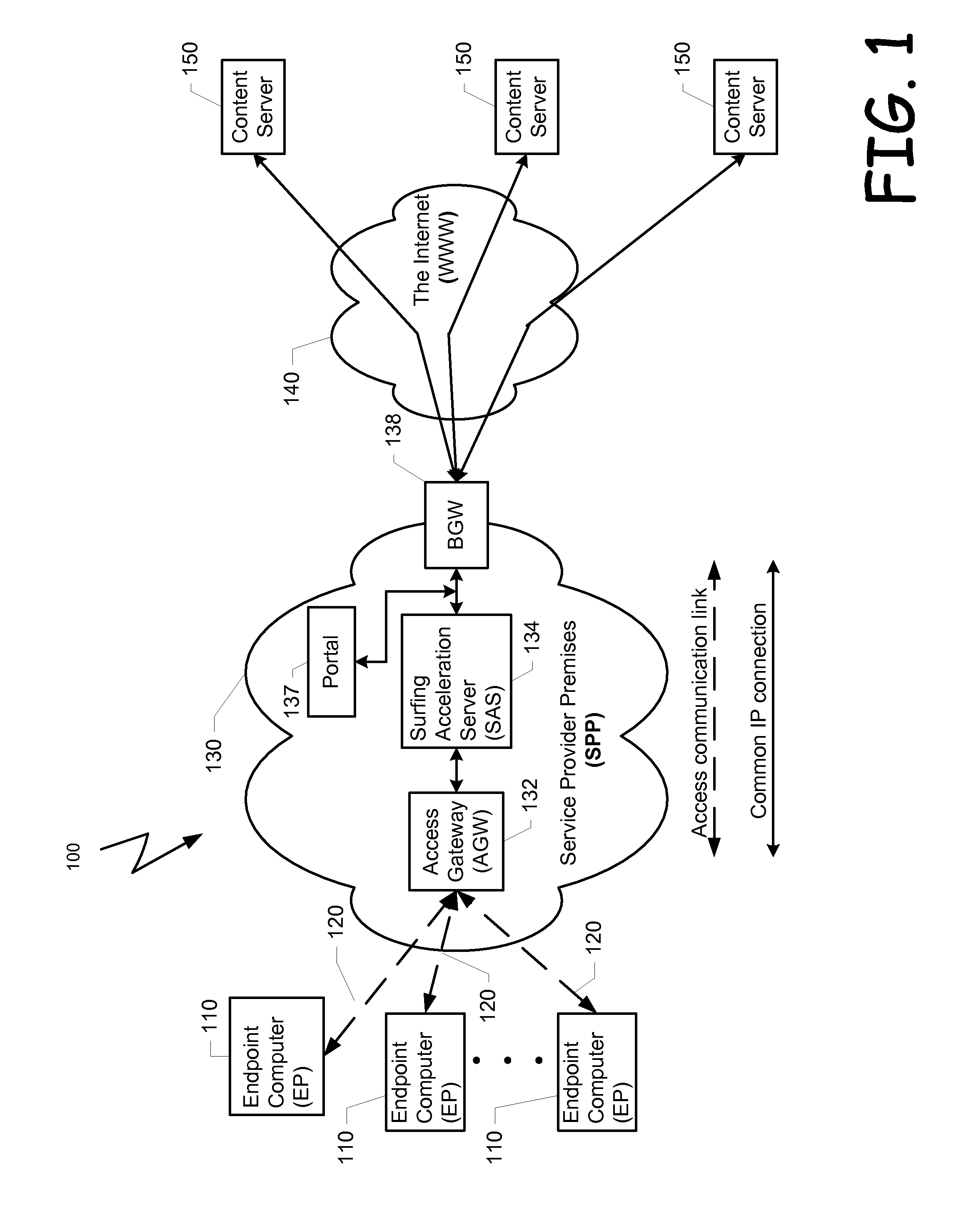 Method and system for accelerating browsing sessions