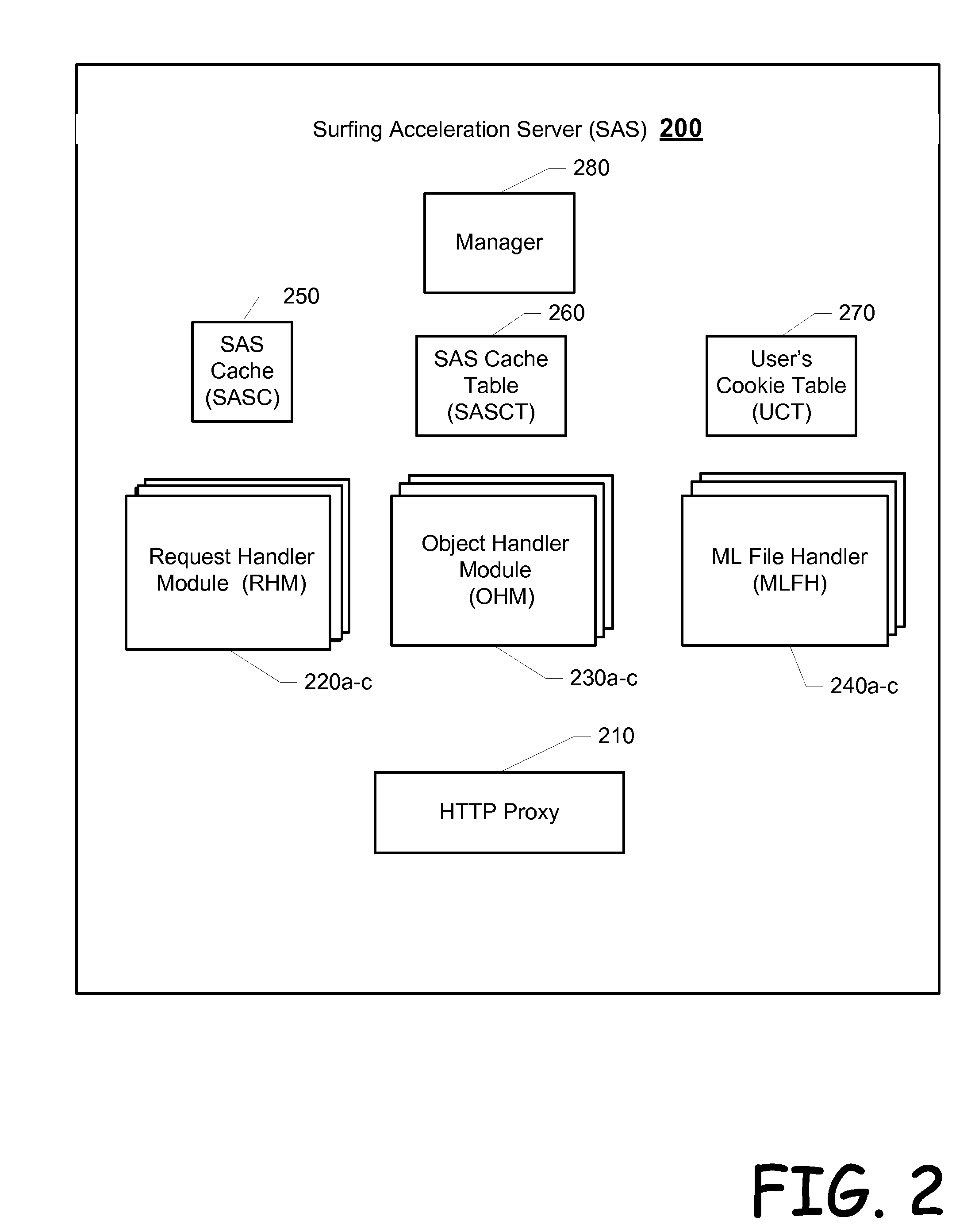 Method and system for accelerating browsing sessions