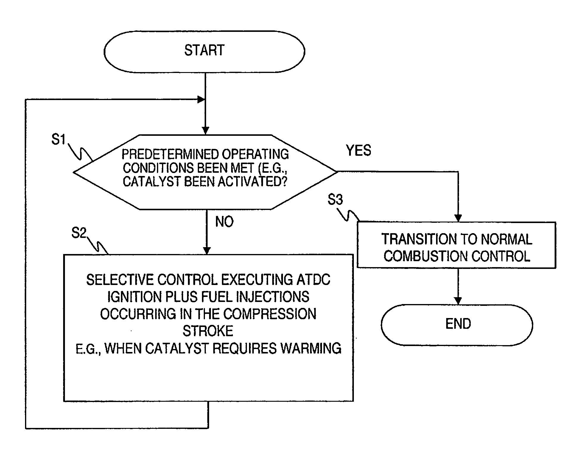 Direct fuel injection/spark ignition engine control device