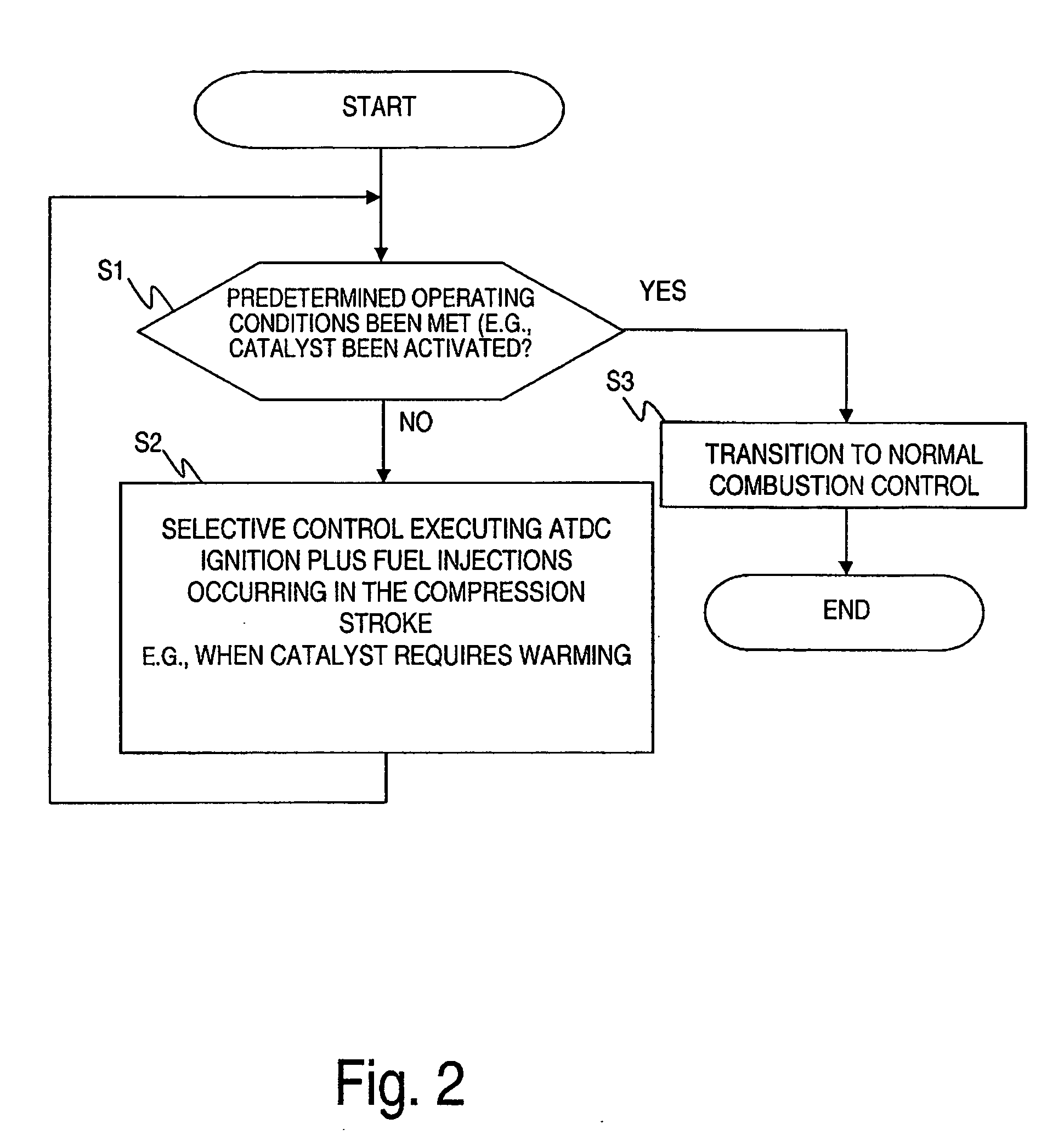 Direct fuel injection/spark ignition engine control device