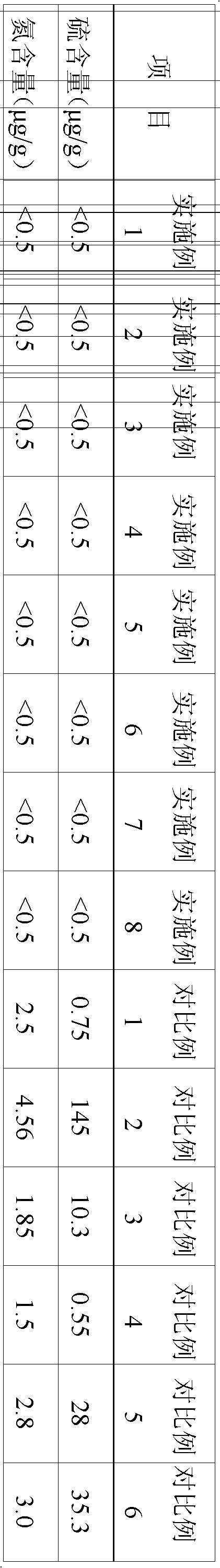 Pre-hydrotreatment method of reforming feedstocks