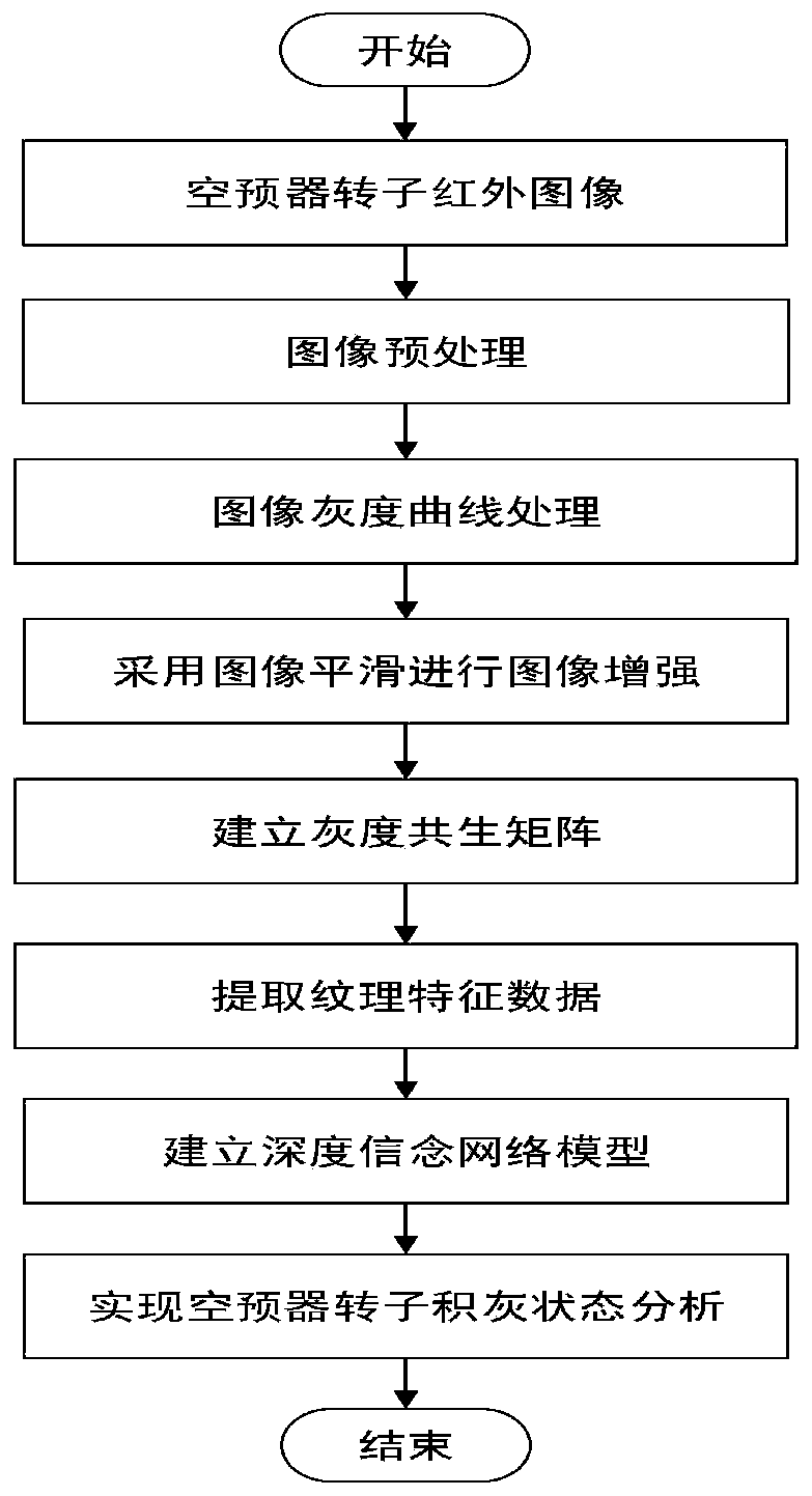 Image evolution analysis method based on deep learning