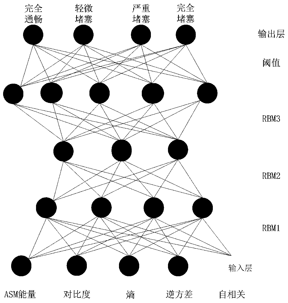 Image evolution analysis method based on deep learning