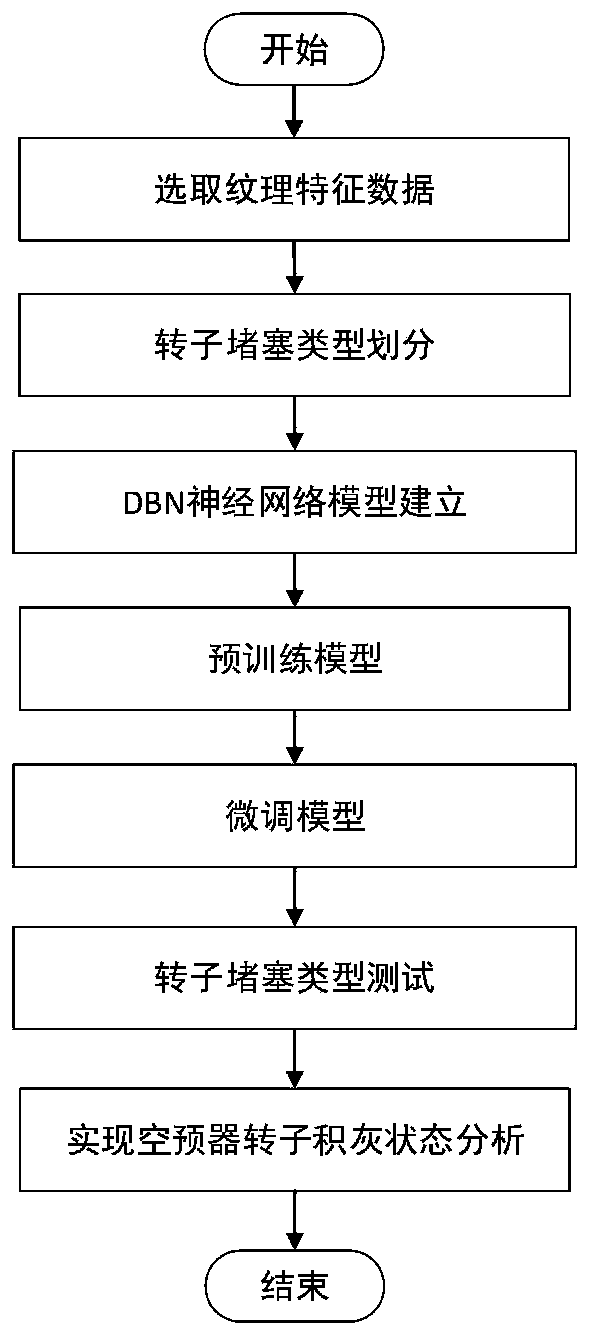 Image evolution analysis method based on deep learning