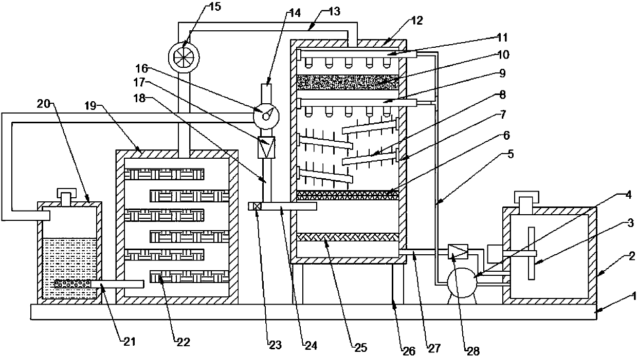 Efficient waste gas purification treatment device