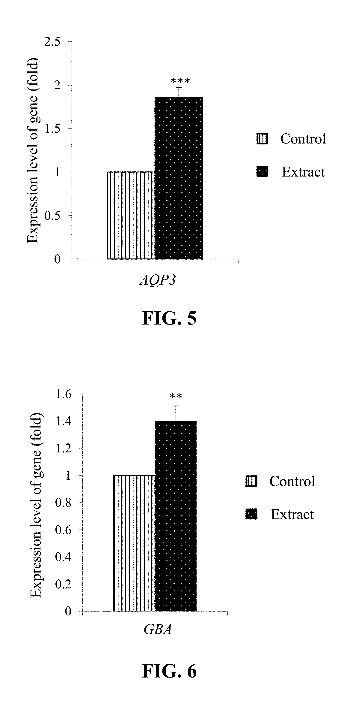 Uses of coffee pulp extract