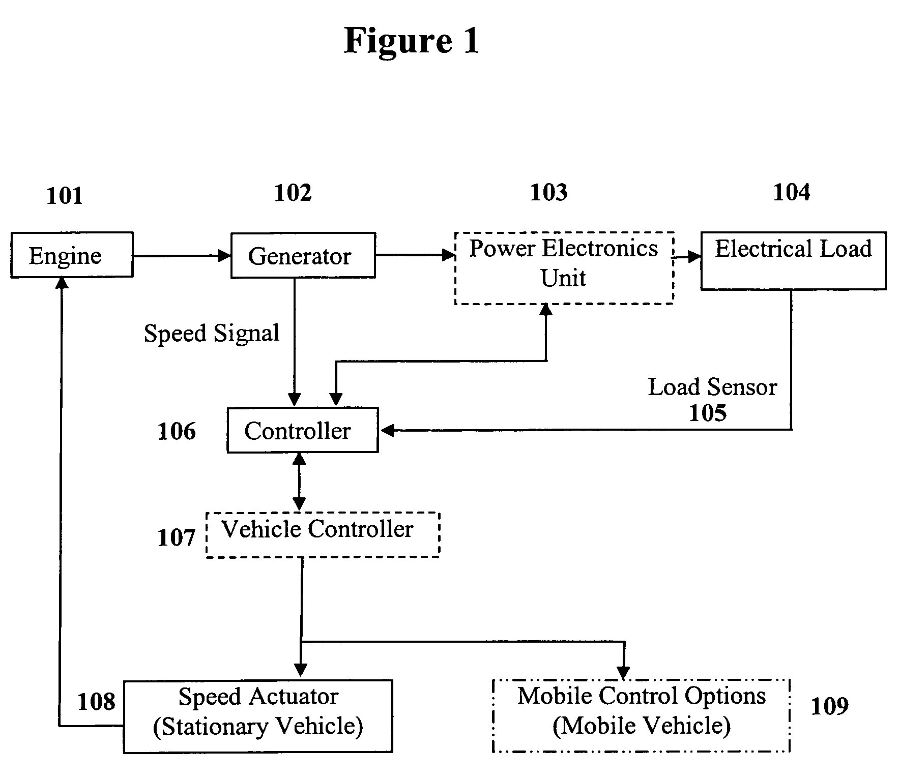 Engine speed controller with total system integration for on-board vehicle power applications