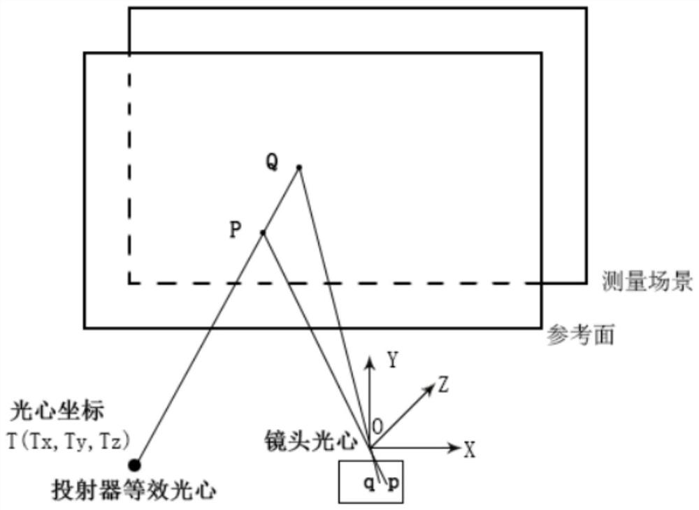 Determination method of speckle projector calibration parameters for monocular speckle structured light system