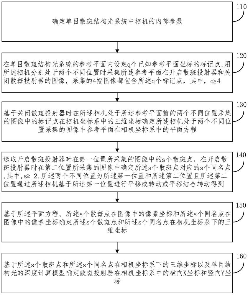 Determination method of speckle projector calibration parameters for monocular speckle structured light system