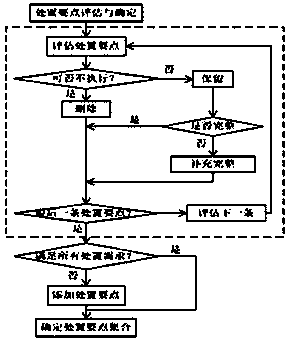 Method for generating track traffic network dynamic emergency disposal scheme