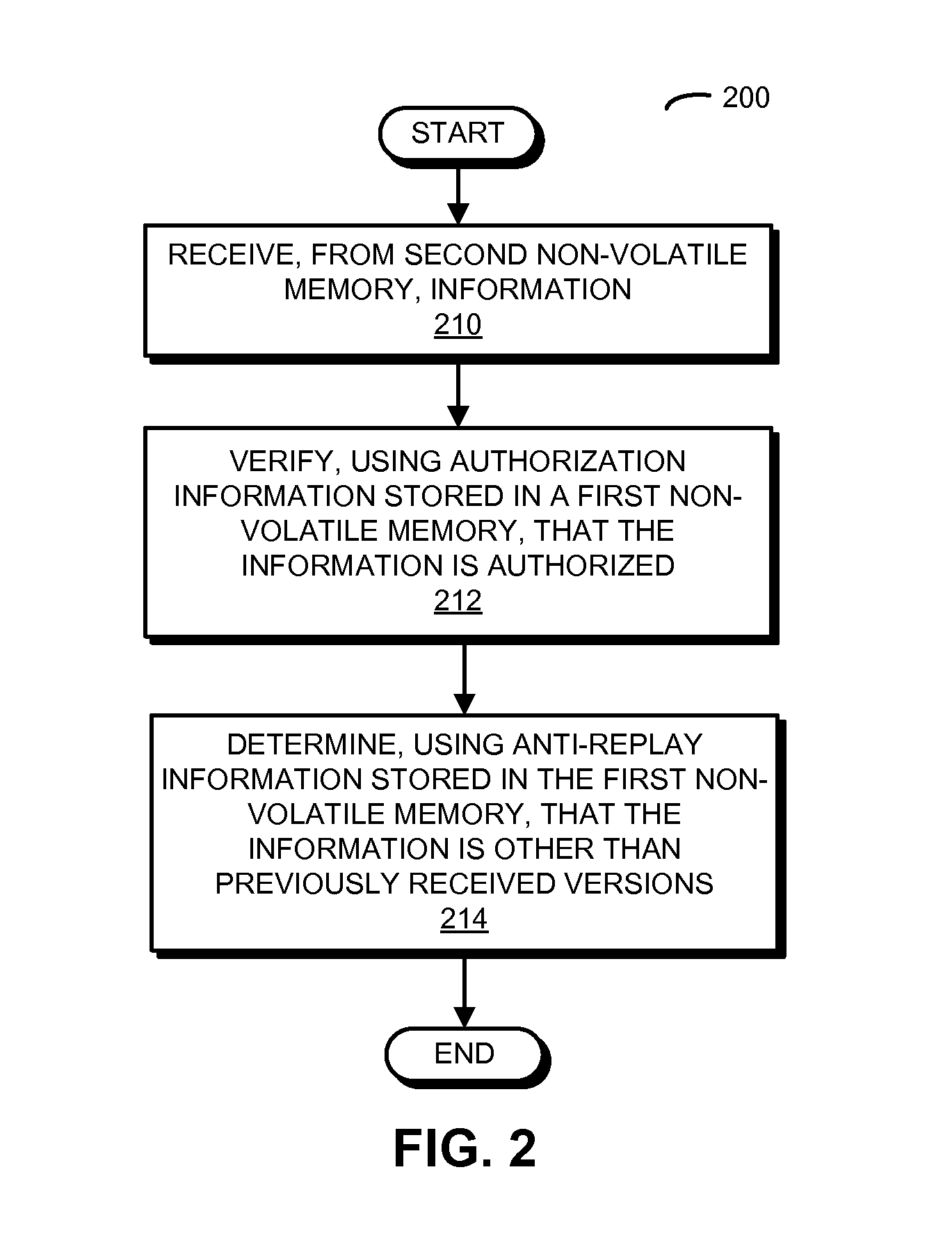 Baseband secure boot with remote storage