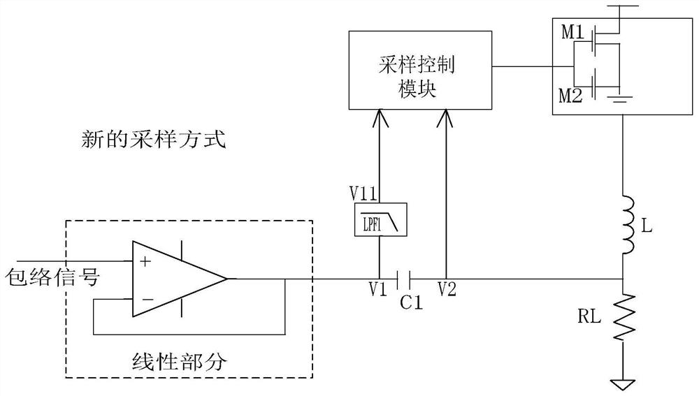 A Sampling Method for Envelope Tracking Power Supply