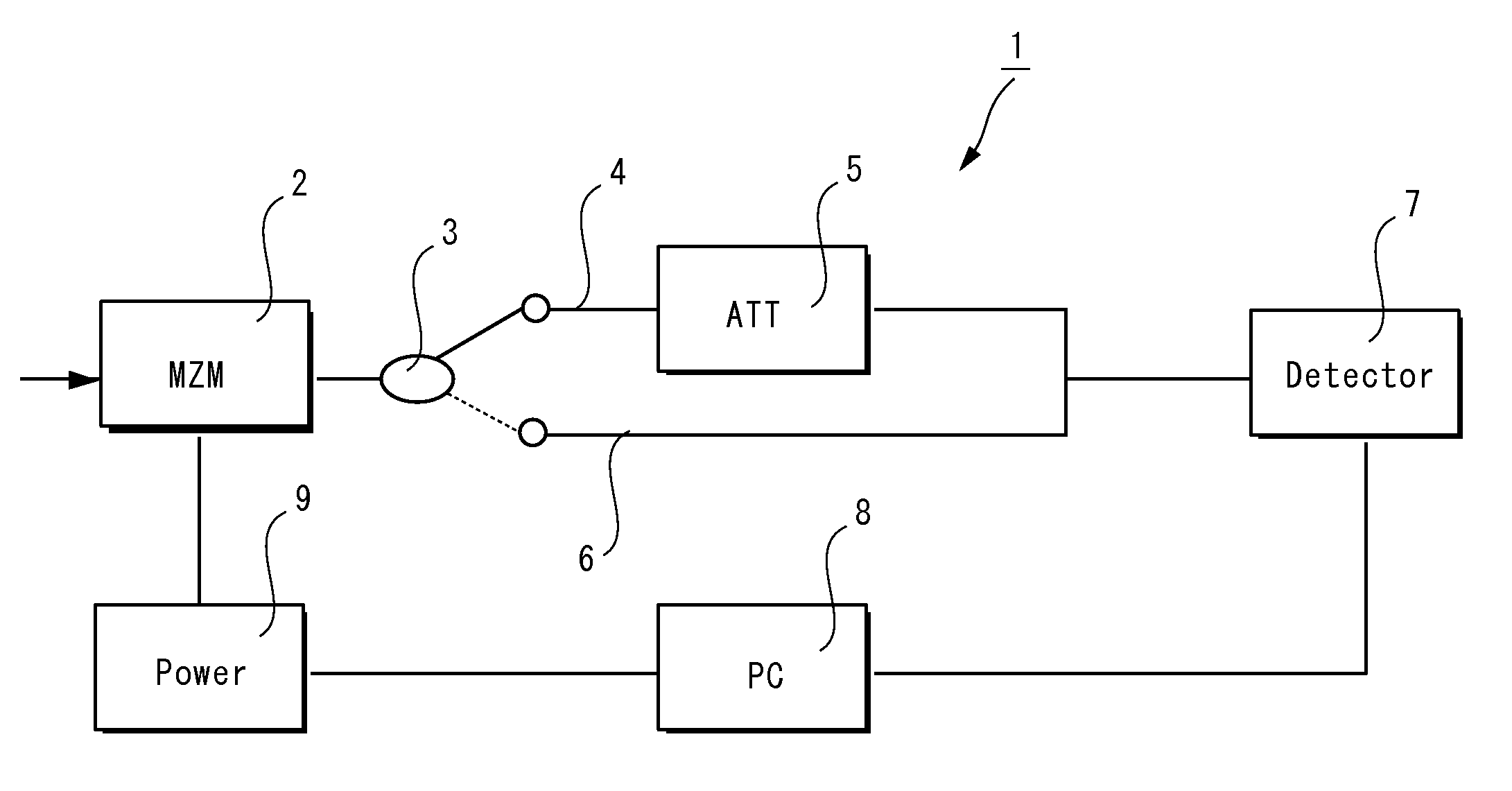 Method and device for calibrating a light intensity measurement device