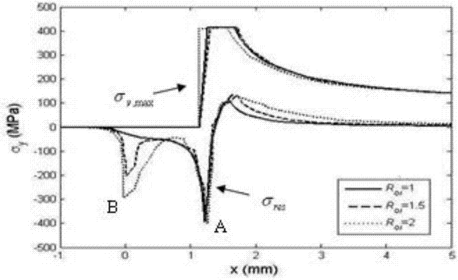 Metal material fatigue crack propagation prediction method