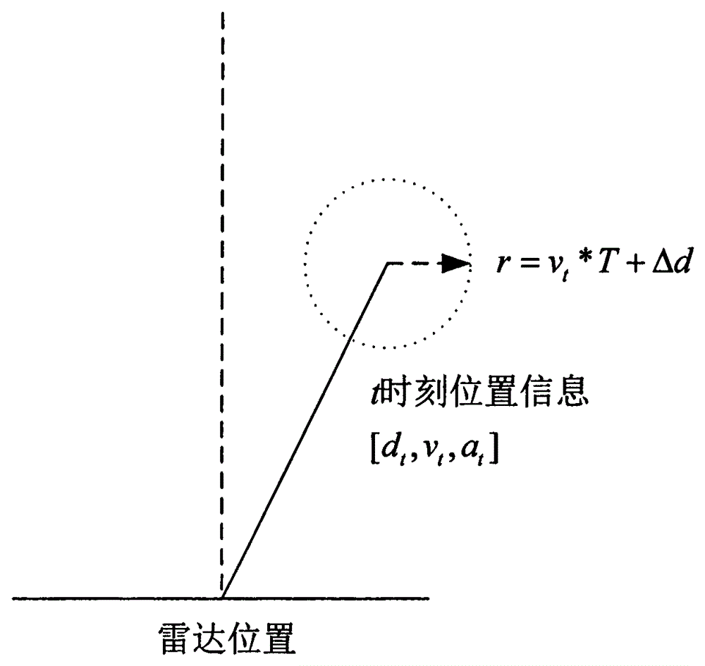 Method for rapid tracking target based on radar trace points