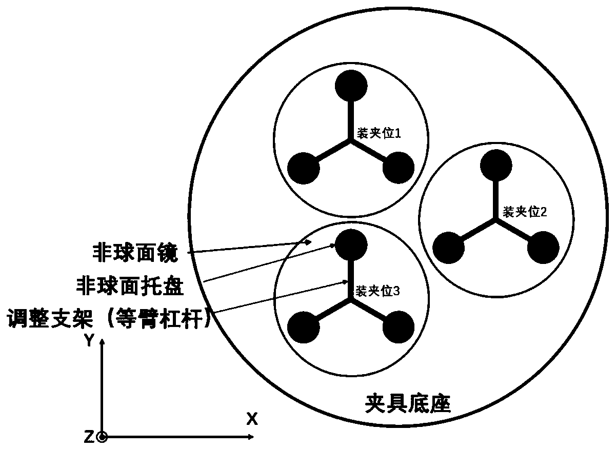 An intelligent splicing and assembly method for aspherical complex curved surface workpieces