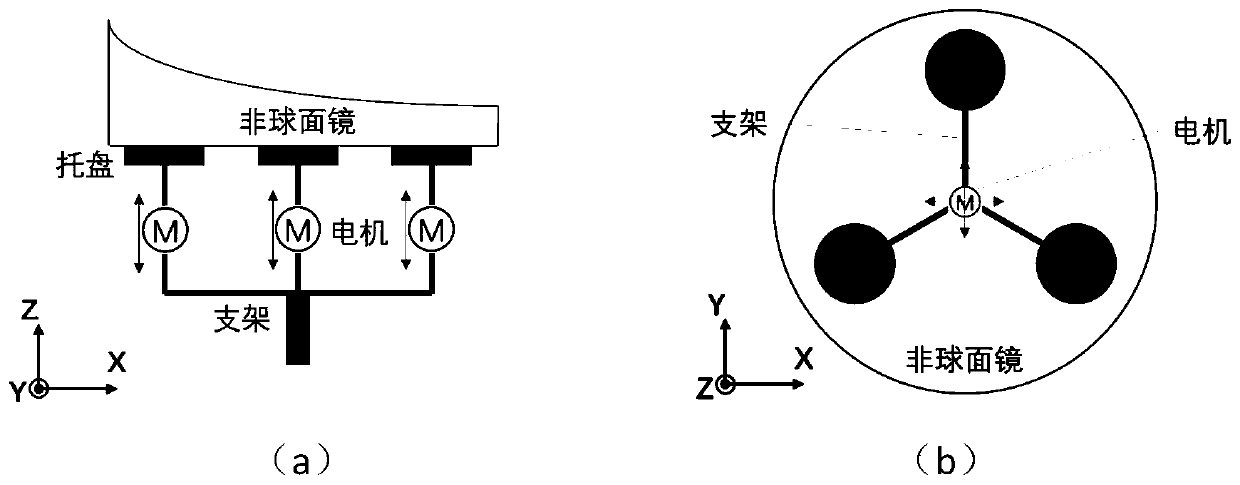 An intelligent splicing and assembly method for aspherical complex curved surface workpieces