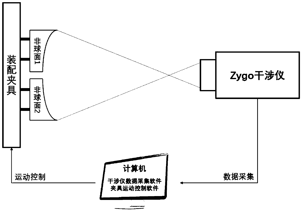 An intelligent splicing and assembly method for aspherical complex curved surface workpieces