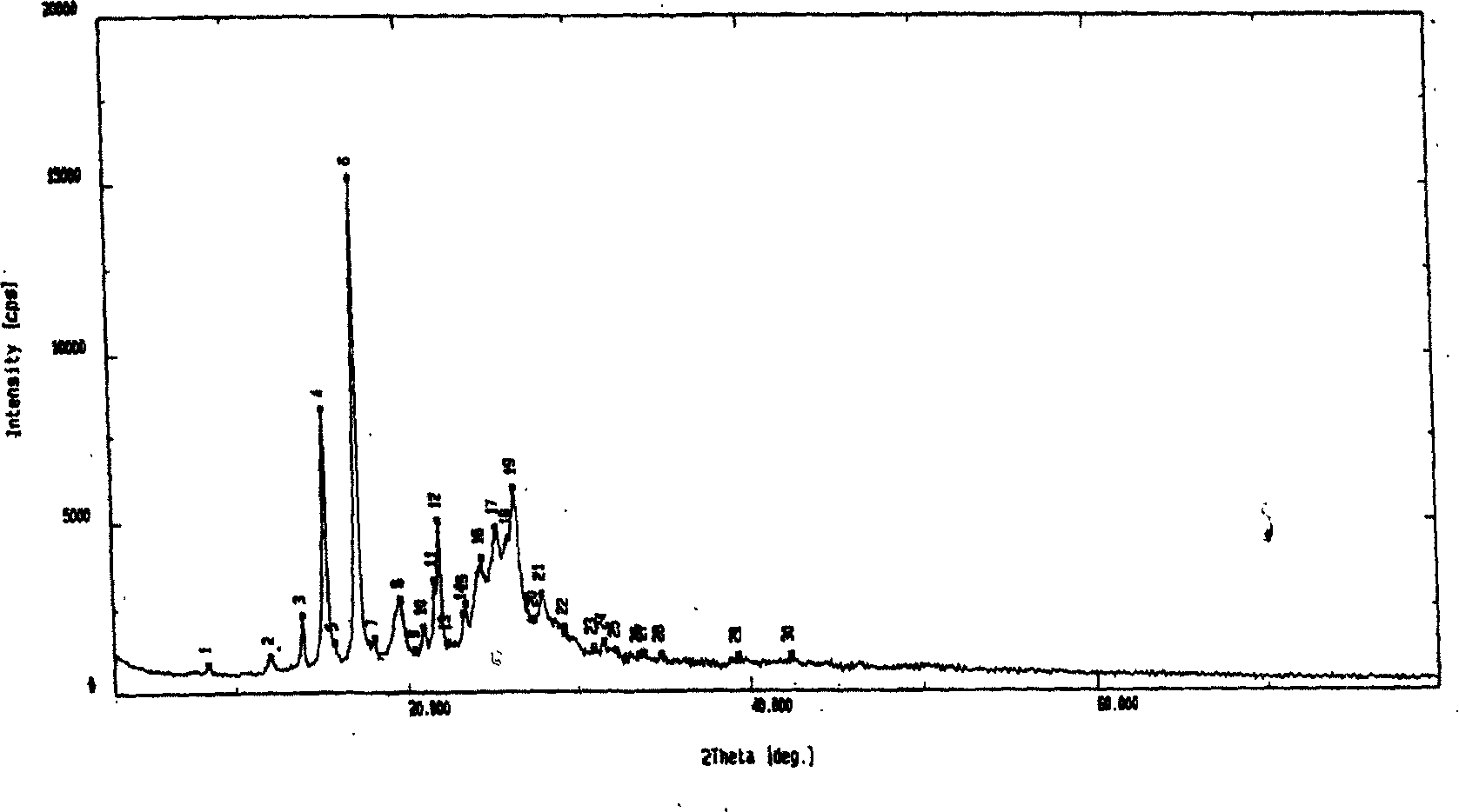 Xanthiphenylketamine crystal and its preparation method and medical use