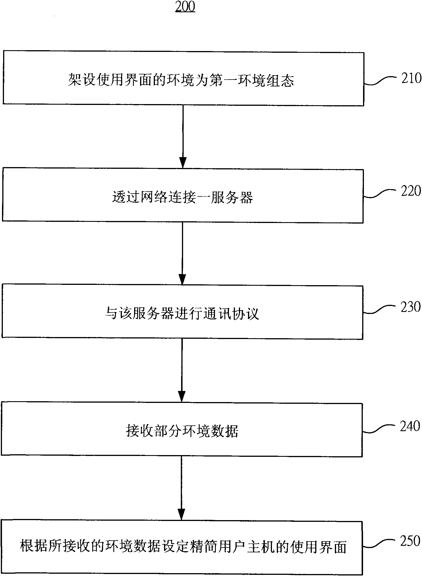 Streamlined user system and operation method thereof