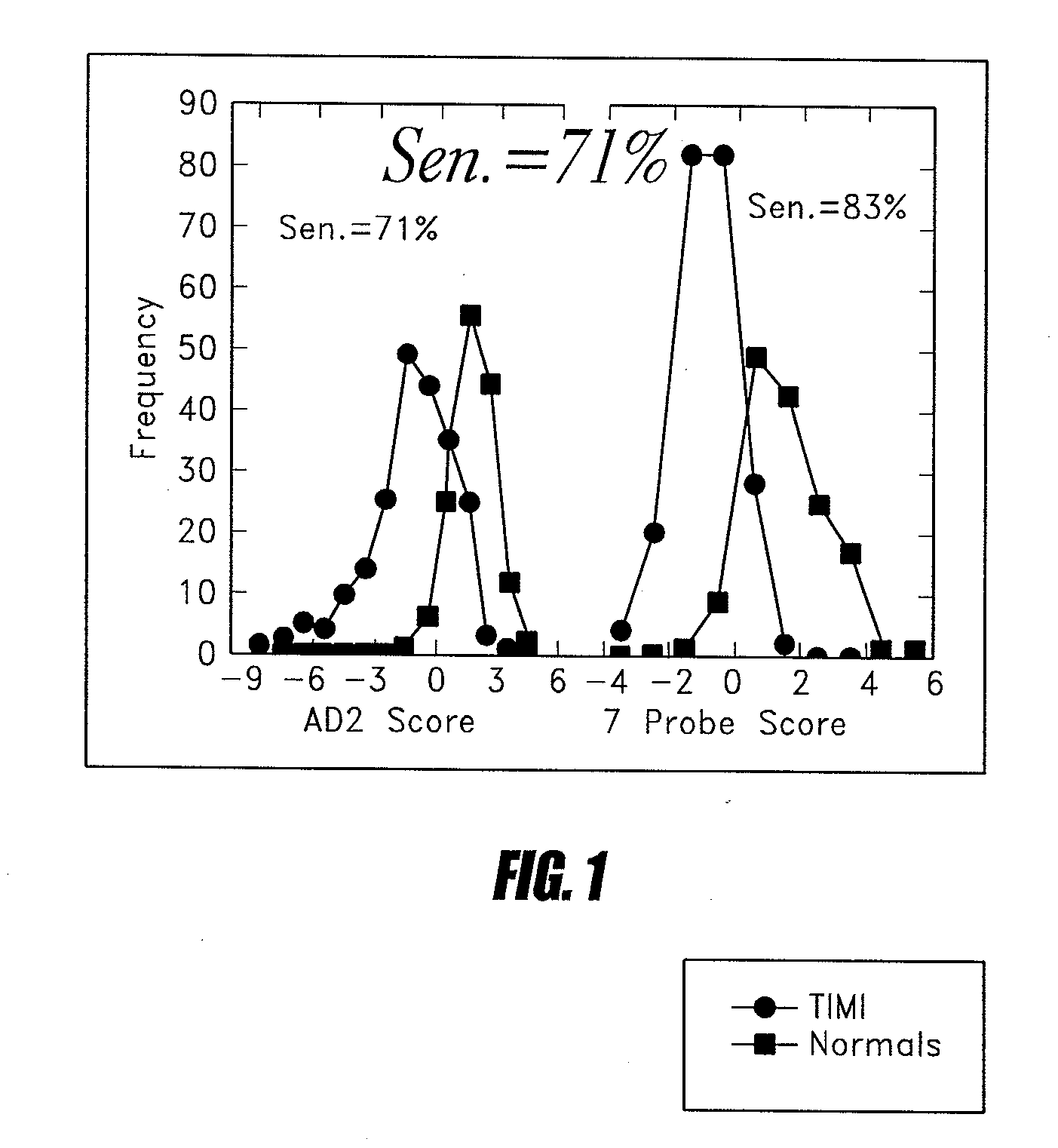 Use of probes for unbound metabolites