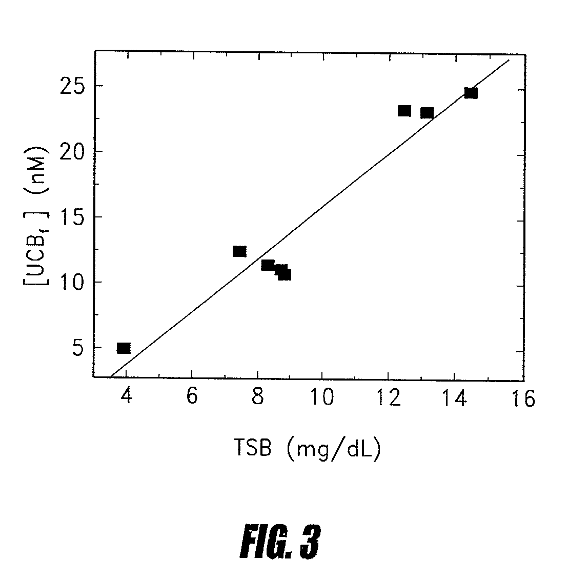 Use of probes for unbound metabolites