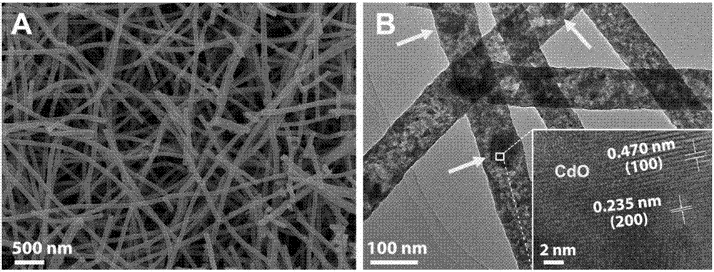 Formaldehyde-sensitive material CdGa2O4 with ultrahigh sensitivity and selectivity and preparation method thereof