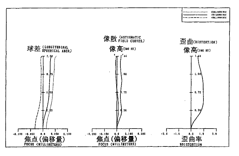 Thin photographic optical lens group