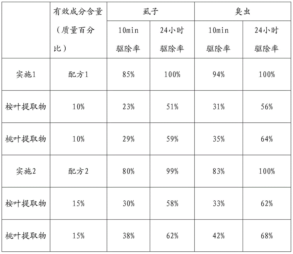 Household textile having bug expelling effect, and processing method thereof