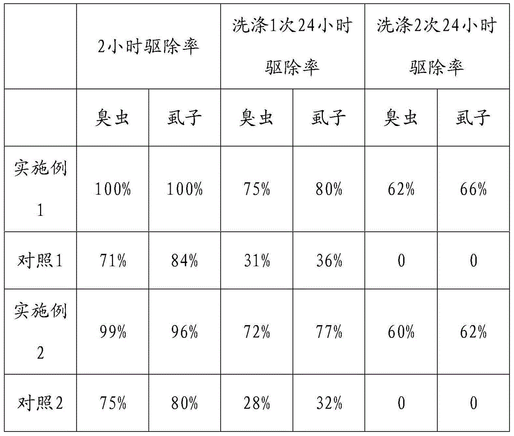 Household textile having bug expelling effect, and processing method thereof