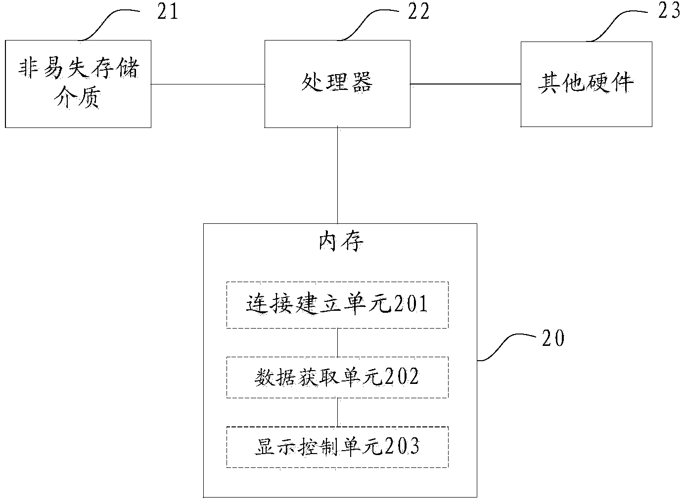 Method and device for same screen interaction