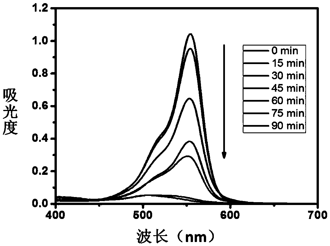 Preparation method of molybdenum disulfide-silver sulfide composite nano-grade adsorption-photocatalyst