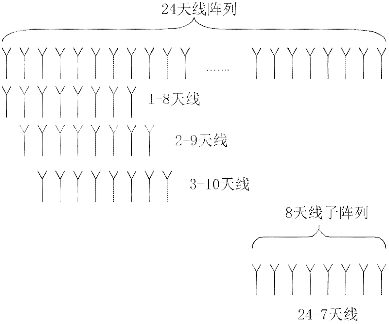 Navigation mark with annular phased-array radar