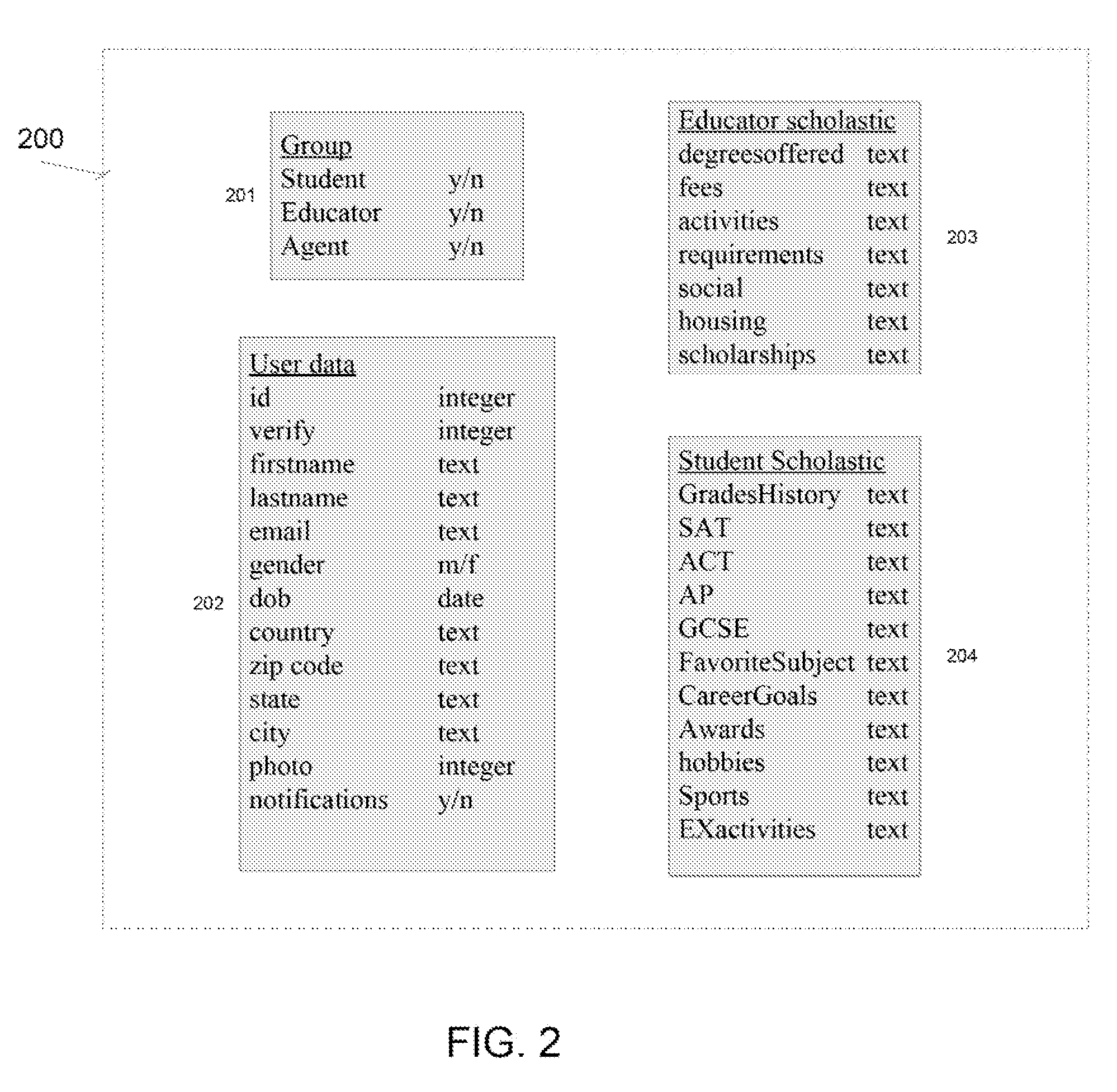 Method for early career services for communicating with a web based database and social network