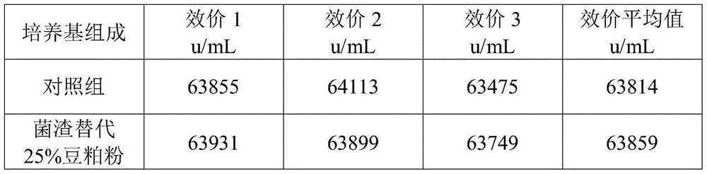 Circulation harmlessness treatment method of colistin fermentation bacterial residue