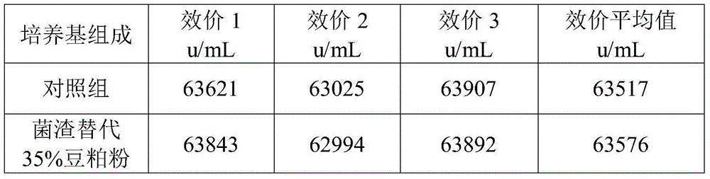 Circulation harmlessness treatment method of colistin fermentation bacterial residue