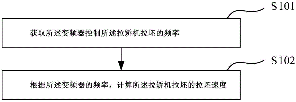 Continuous casting blank sizing method and system