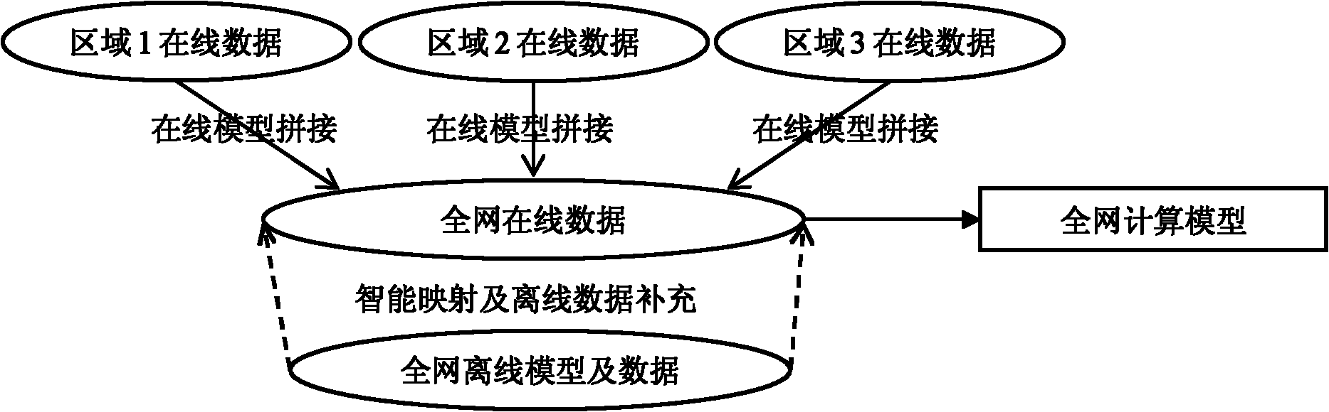 Method for splicing and integrating models in real-time simulation system of large power system