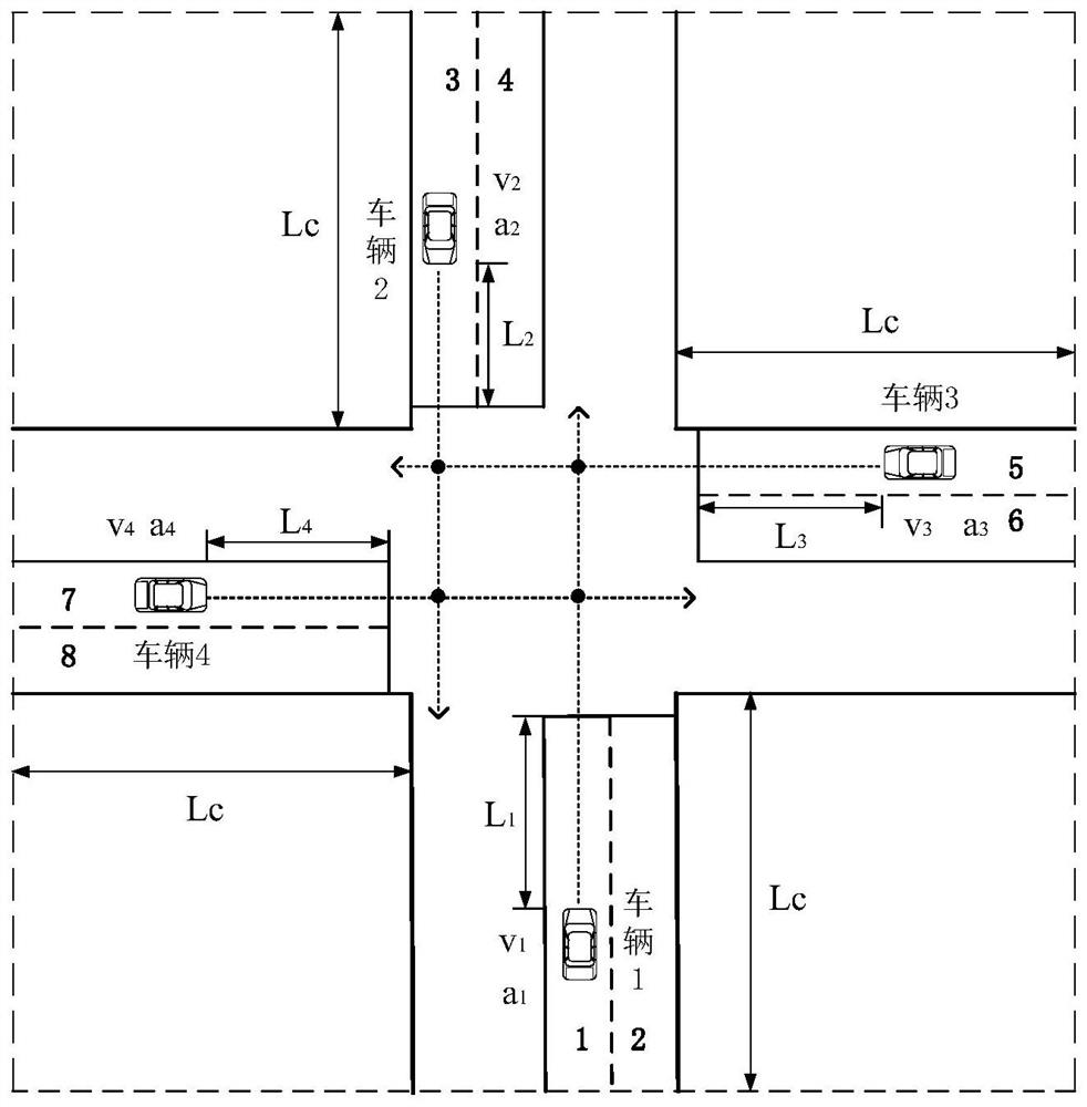 Single-point intersection vehicle control method for pure network connection environment