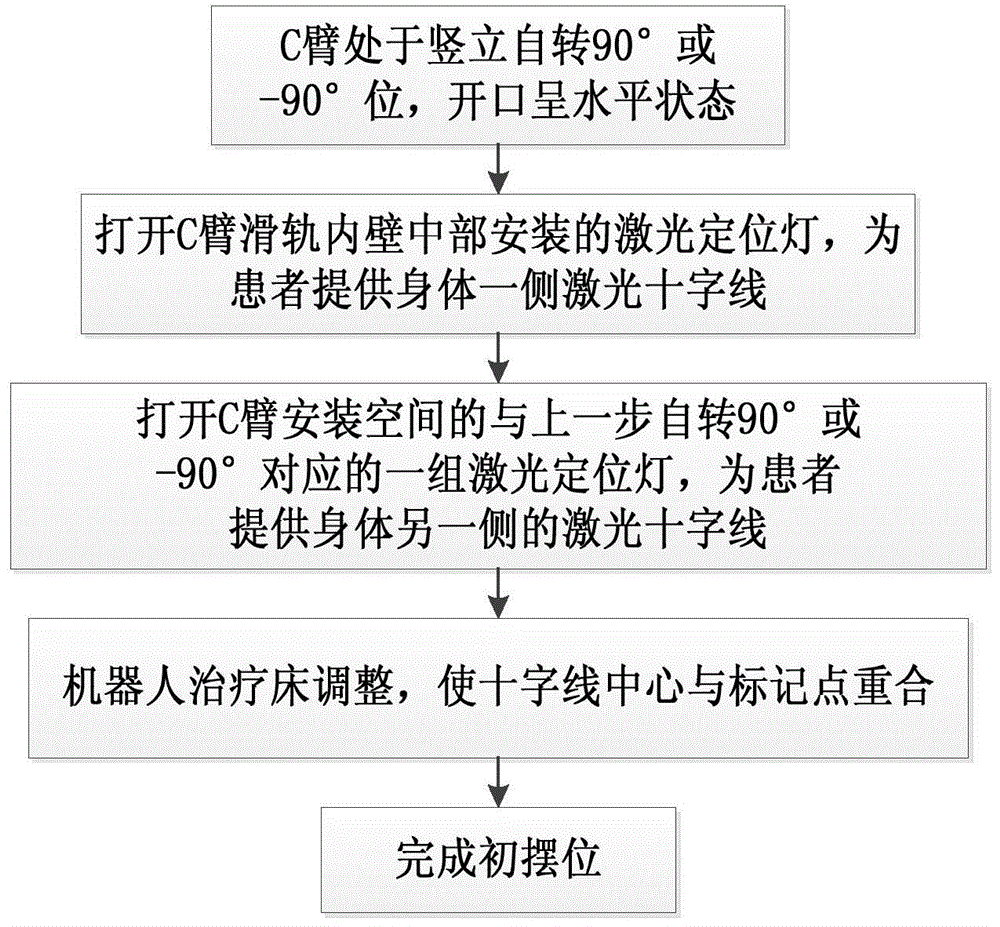 Radiotherapy positioning device and static and dynamic target area positioning method