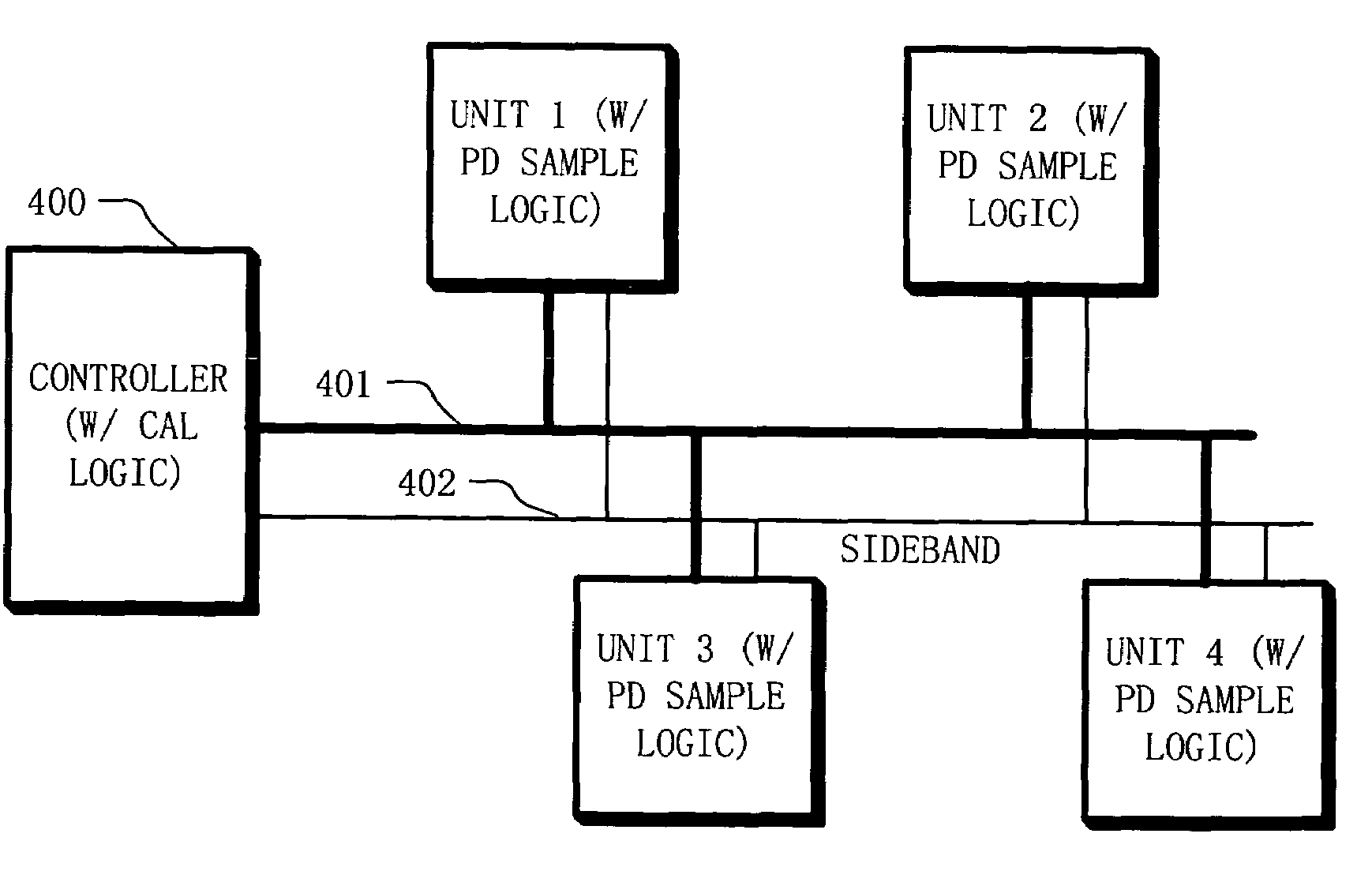 Communication channel calibration using feedback