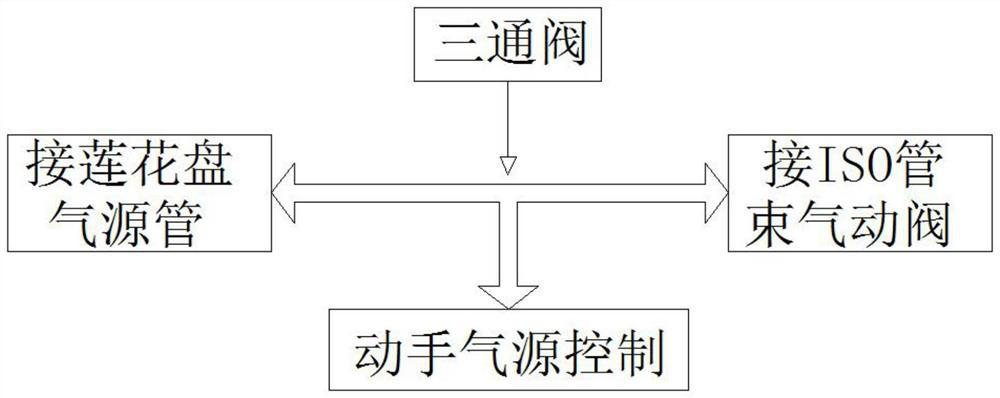 Method for controlling silane to be on line