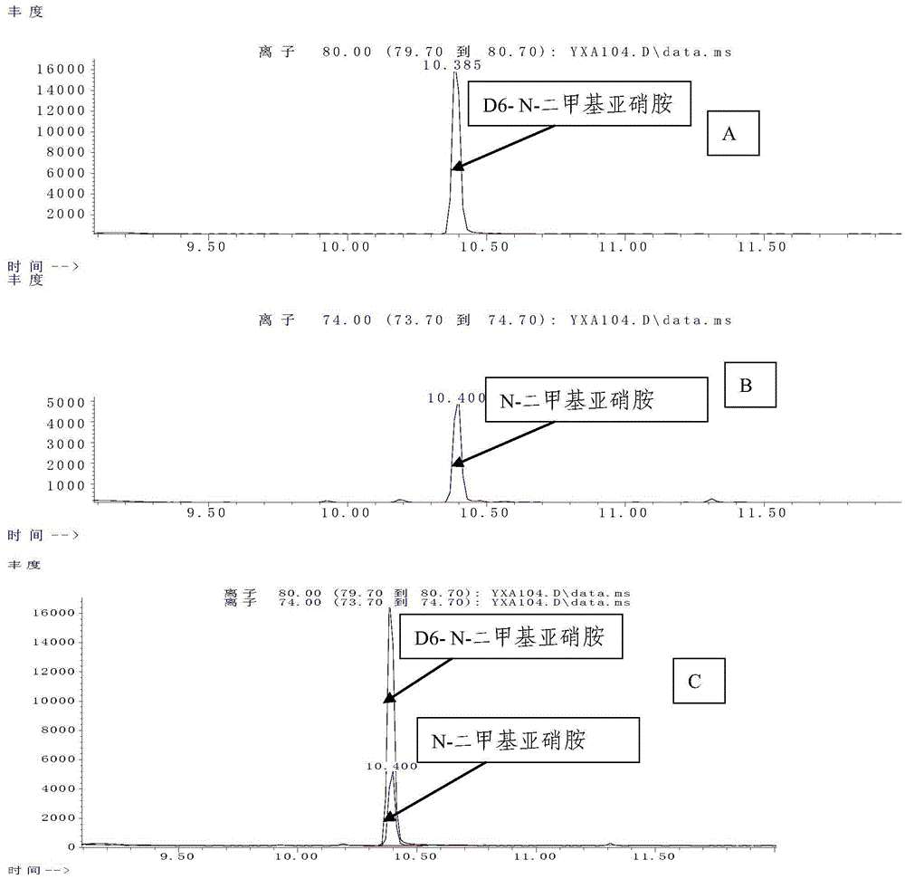 Method for detecting content of N-nitrosodimethylamine in beer