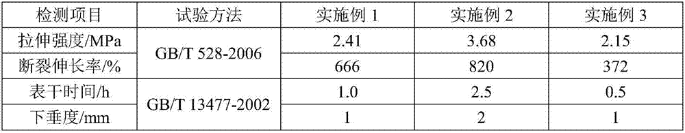 Over-wall high-elasticity joint material for steel bridge deck pavement maintenance and preparation method and use method of over-wall high-elasticity joint material