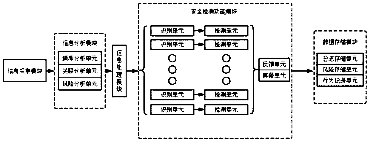 Information technology equipment safety detection system and detection method thereof