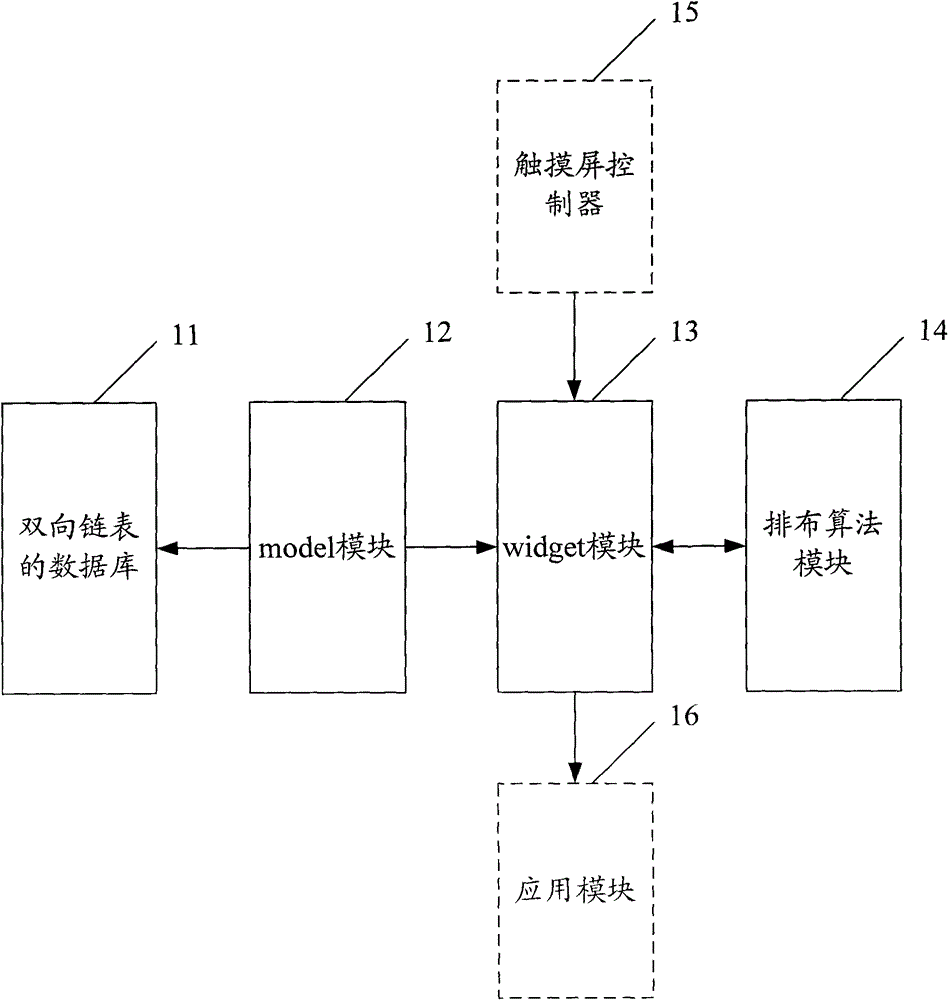 Method and device for displaying information bar based on BUIW platform