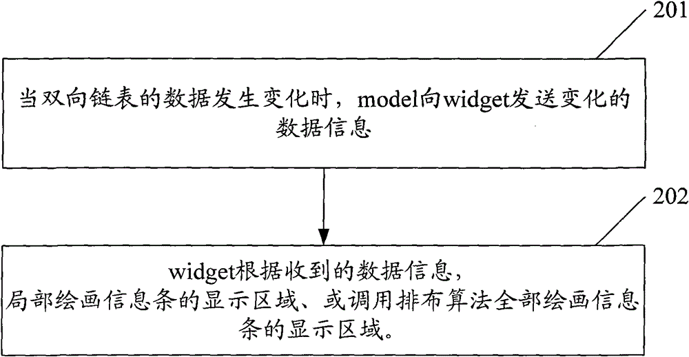 Method and device for displaying information bar based on BUIW platform