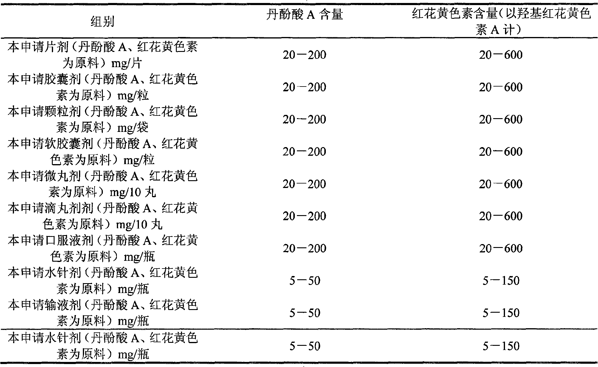 Medicinal composition mainly for curing cardiovascular and cerebrovascular diseases and preparation method thereof