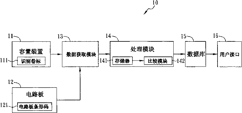 Element tracing system and element tracking method thereof